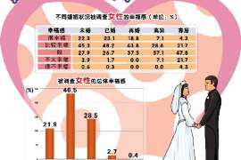 无极婚姻调查：无效或者被撤销的婚姻的法律后果